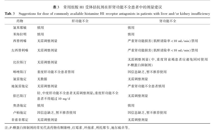 常用组胺H1受体拮抗剂在肝肾功能不全患者中的剂量建议