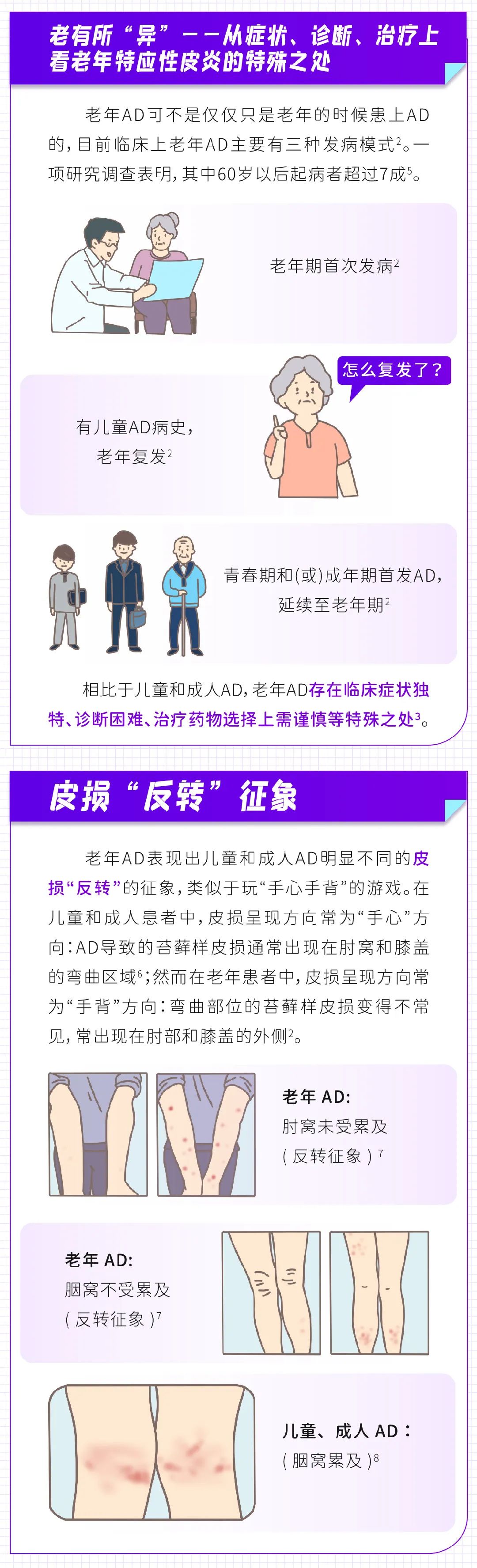 情暖重阳——关注老年特应性皮炎特殊之处，远离“重”复瘙“痒”