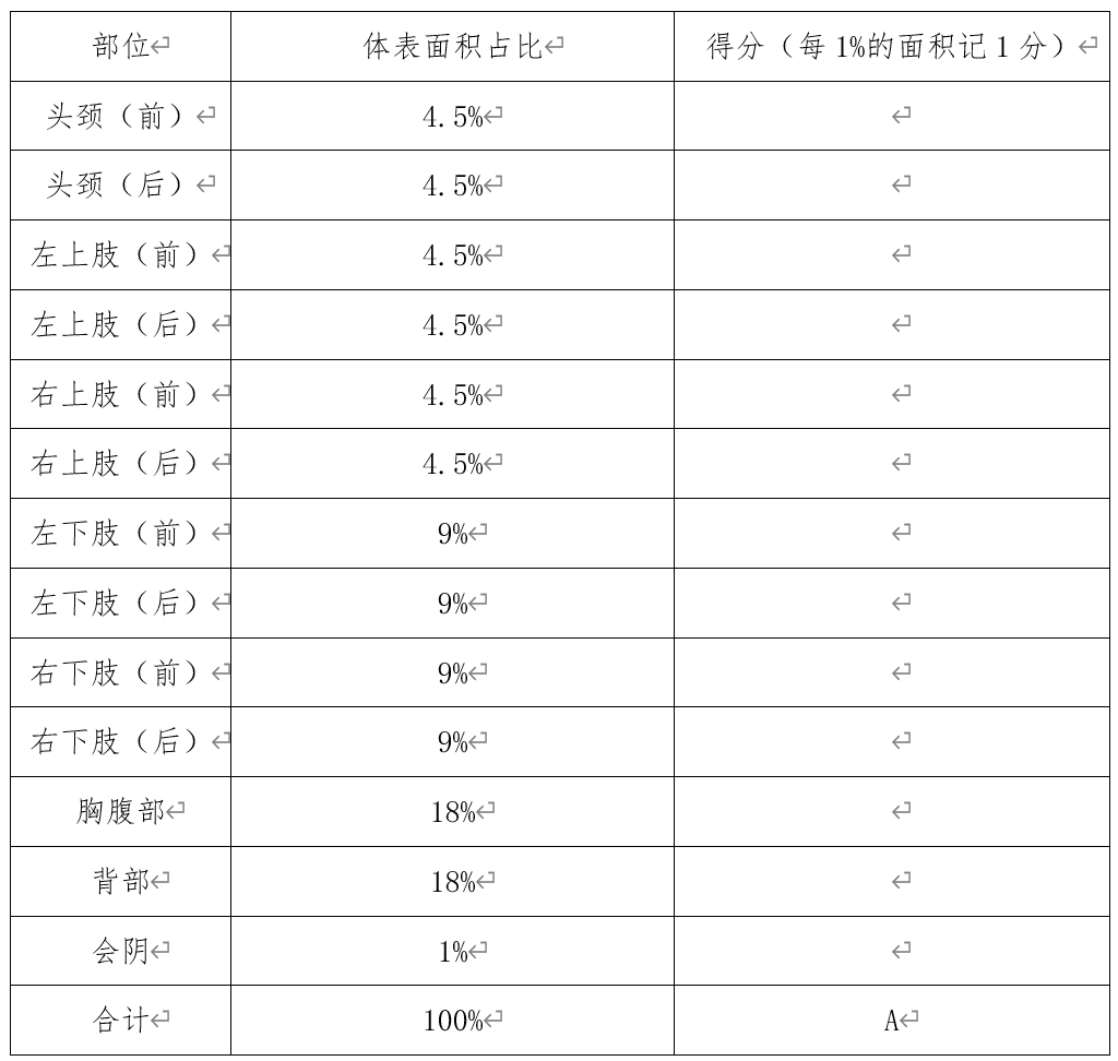 解惑AD|如何判断我的特应性皮炎有多严重?