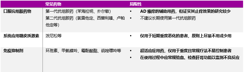 一文了解:如何安全有效的长期管理特应性皮炎