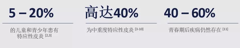 解惑AD | 了解特应性皮炎对儿童、青少年及其家庭的全面和潜藏的影响