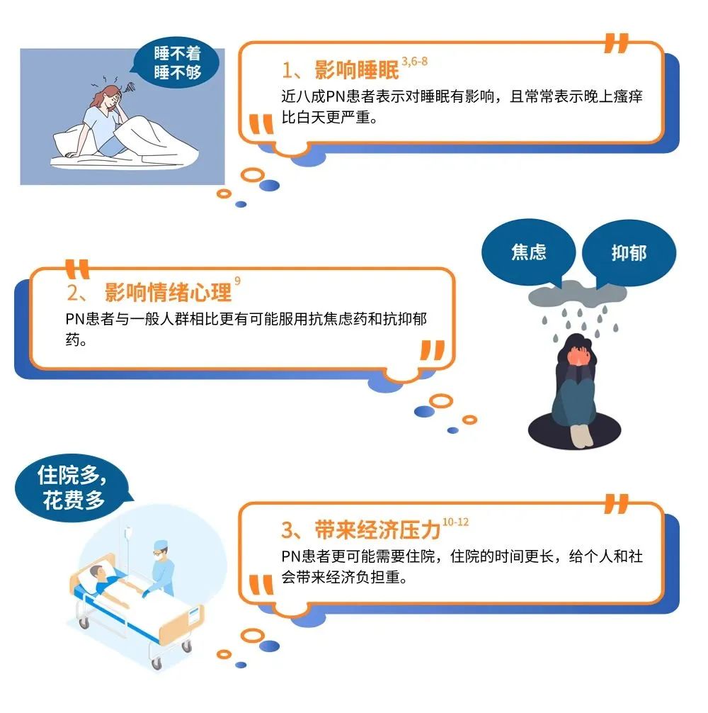 慢性瘙痒性疾病中“瘙痒之最” —— 结节性痒疹