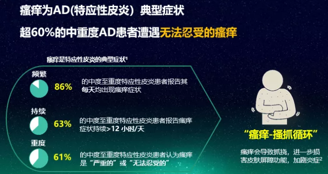 重磅消息丨《中国特应性皮炎患者生存状况调研报告》正式发布