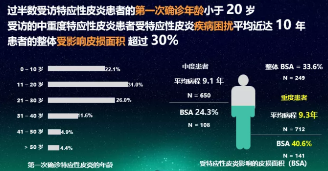 重磅消息丨《中国特应性皮炎患者生存状况调研报告》正式发布
