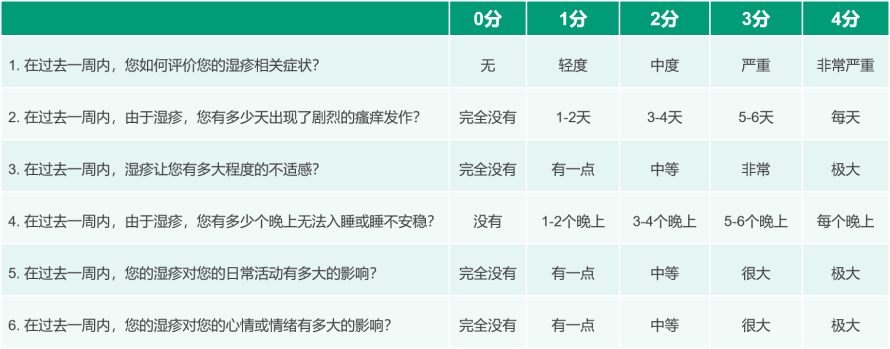 ADCT:一种有效的、简明且易于评分的AD控制工具