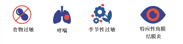 AWAER研究:特应性皮炎成人患者的经验报告