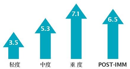 AWAER研究:特应性皮炎成人患者的经验报告