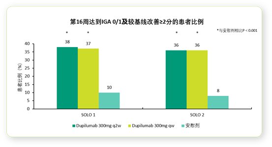 特应性皮炎的免疫学发病机制及靶向治疗